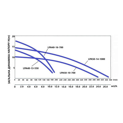 Змішувач для душу Lidz Aria 010 (з душовим гарнітуром) (k35) LDARI010NKS43361 Nickel Змішувач для душу Lidz Aria 010 (з душовим гарнітуром) (k35) LDARI010NKS43361 Nickel