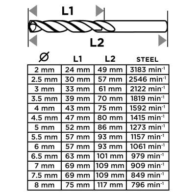 Набір свердел по металу GRAPHITE HSS HSS-G 2-8мм кейс 13шт