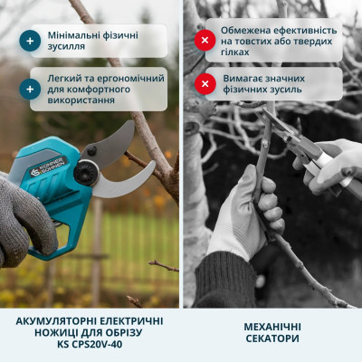 Секатор акумуляторний Konner&Sohnen KS CPS20V-40 CASE 20В акб 1х2А·год d 20-40мм ЗП кейс 1.0кг