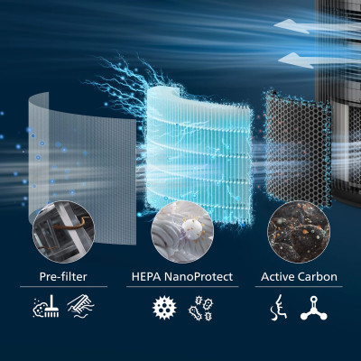 Фільтр HEPA Philips для очищувача повітря PureProtect 3200 Фільтр HEPA Philips для очищувача повітря PureProtect 3200