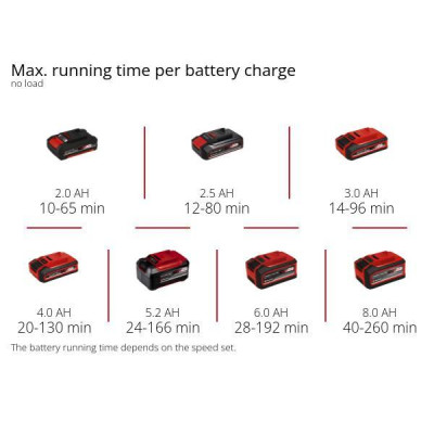 Повітродув садовий акумуляторний Einhell GE-UB 18/250 Li E - Solo 18В PXC 18В 250км/год 120куб/год 1.1кг без АКБ та ЗП