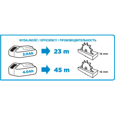 Graphite Пилка дискова акумуляторна Energy+ 18 В, Li-Ion, диск 150 x 20 мм (без АКБ)