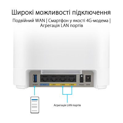 Wi-Fi Mesh система Asus ExpertWiFi EBM68 2pk White (90IG07V0-MO3A40) Wi-Fi Mesh система Asus ExpertWiFi EBM68 2pk White (90IG07V0-MO3A40)