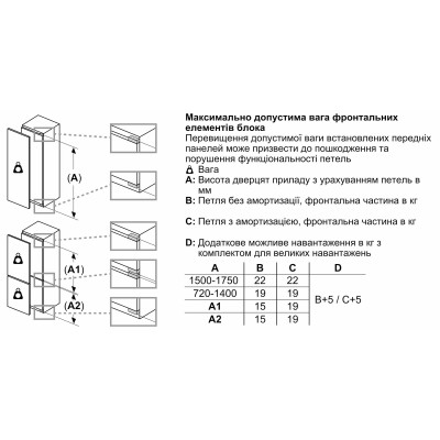 Холодильна камера Bosch вбудована, 177x55x55, 310л, 1дв., E, ST, білий Холодильна камера Bosch вбудована, 177x55x55, 310л, 1дв., E, ST, білий