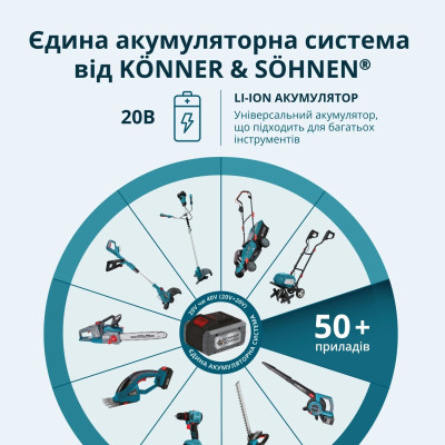 Пила цепная аккумуляторная Konner&Sohnen KS MCS20V-8 CASE 20В акб 1х2А·ч шина 20см ЗП 1.45кг