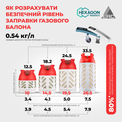 Балон газовий композитний Hexagon Ragasco HR12.5L, 12.5л, пропан/бутан 5кг/6кг, 30бар, вентиль Shell (український стандарт), 3.9кг Балон газовий композитний Hexagon Ragasco HR12.5L, 12.5л, пропан/бутан 5кг/6кг, 30бар, вентиль Shell (український стандарт), 3.9кг