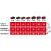 Einhell Зарядний пристрій 18V 2x2 Power X-Quattrocharger 4A, PXC
