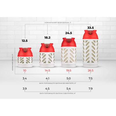 Балон газовий композитний Hexagon Ragasco HR12.5L, 12.5л, пропан/бутан 5кг/6кг, 30бар, вентиль Shell (український стандарт), 3.9кг Балон газовий композитний Hexagon Ragasco HR12.5L, 12.5л, пропан/бутан 5кг/6кг, 30бар, вентиль Shell (український стандарт), 3.9кг