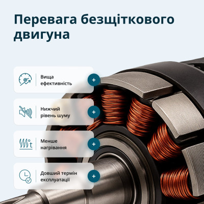 Набір із трьох акумуляторних інструментів Konner&Sohnen KS RHAGD 20V SET 3 20В дриль, шліфмашина кутова, перфоратор, швидкий ЗП 4.5А акб 2х4А·год сумка 7.5кг Набір із трьох акумуляторних інструментів Konner&Sohnen KS RHAGD 20V SET 3 20В дриль, шліфмашина кутова, перфоратор, швидкий ЗП 4.5А акб 2х4А·год сумка 7.5кг