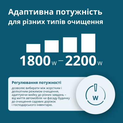 Мийка високого тиску Konner&Sohnen KS 1800-2200Вт 70-160бар 336л/год шланг 8м 10кг