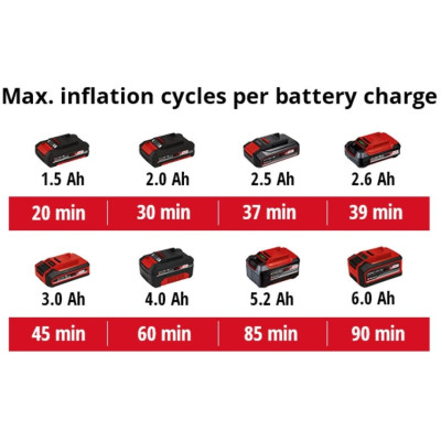 Компресор повітряний Einhell PRESSITO 18/21, акумуляторний 18В PXC, до 14л/хв, 10.5бар, вис. і низьк. тиск, 2.06кг без АКБ та ЗП