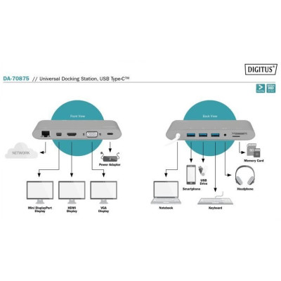 Хаб DIGITUS USB-C > HDMI/VGA/miniDisplayPort/3xUSB-A/USB-C/SD/MicroSD/RJ54/Audio (DA-70875)