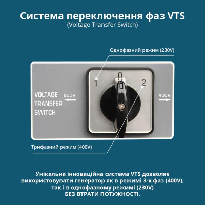 Генератор бензиновий Konner&Sohnen KS KS7000E1/3, 230/400В, 5/5.5кВт, 3Фази, електростартер, 81кг Генератор бензиновий Konner&Sohnen KS KS7000E1/3, 230/400В, 5/5.5кВт, 3Фази, електростартер, 81кг