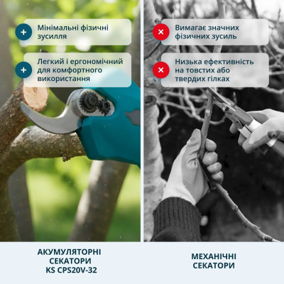 Секатор акумуляторний Konner&Sohnen KS CPS20V-32 CASE 20В акб 1х2А·год d 15/25/35мм ЗП кейс 0.82кг