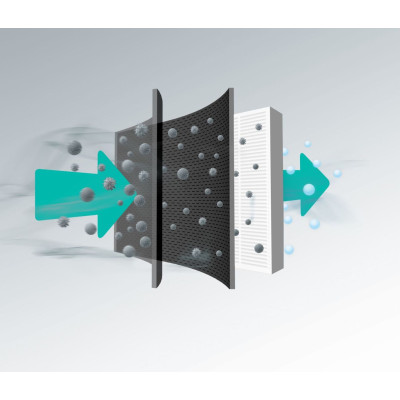 Gorenje Фільтр для пилососів OHFACGFPRO / 686995, VCEA21/22
