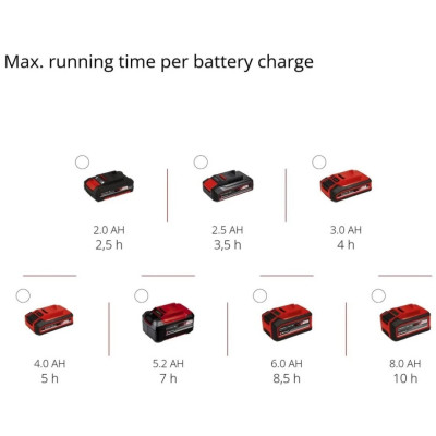 Обприскувач акумуляторний Einhell GE-WS 18/150 Li Kit PXC 18В акб 1х2.5А·год 17л 1.7л/хв ЗП 4.7кг