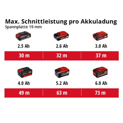 Einhell Пила циркулярна TE-CS 18/190 Li BL - Solo акум., PXC, безщітк., 3800 об/хв, 3.23 кг (без АКБ і ЗП)
