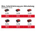 Einhell Пила циркулярна TE-CS 18/190 Li BL - Solo акум., PXC, безщітк., 3800 об/хв, 3.23 кг (без АКБ і ЗП)