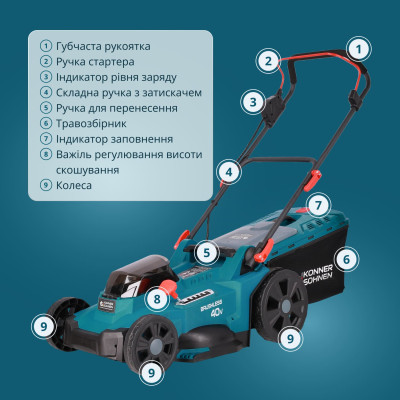 Набір із двох акумуляторних інструментів Konner&Sohnen KS 43LM-BCT40V-SET 40В(20+20В) газонокосарка KS 43LM-40V та тример садовий KS BCT-40V акб 2х4А·год ЗП 22.5кг
