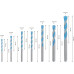 Bosch Набір свердел по металу Expert MultiConstruction CYL-9, 4/5/6/6/8/10/12 мм, 7 шт.