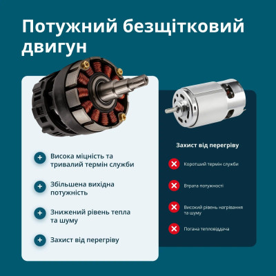 Секатор акумуляторний Konner&Sohnen KS CPS20V-32 CASE 20В акб 1х2А·год d 15/25/35мм ЗП кейс 0.82кг