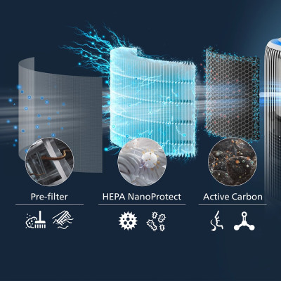 HEPA-фильтр Philips NanoProtect Серия PureProtect Water 3400 FY3400/30 HEPA-фильтр Philips NanoProtect Серия PureProtect Water 3400 FY3400/30