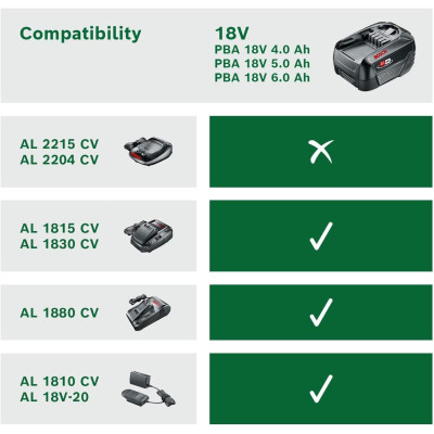 Акумулятор Bosch PBA 18В 4А·год 0.7кг