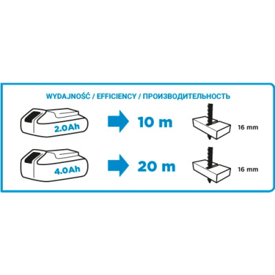 Лобзик аккумуляторный GRAPHITE Energy+ 18В ход 25мм 0-2400об/мин 1.7кг без АКБ и ЗП 58G011