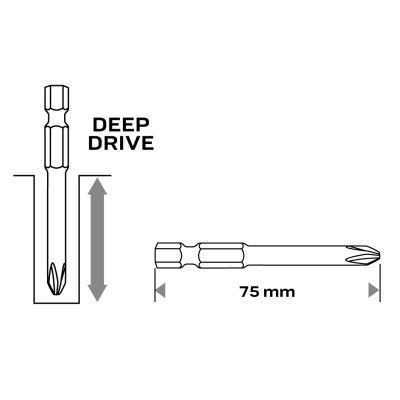 Біти Neo tools SL,PH,PZ,H,TX, 75мм, сталь S2, кейс набір 18шт