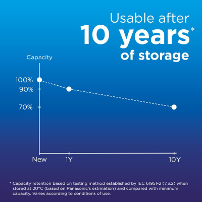 Акумулятор Panasonic Eneloop NI-MH AA 2000 мАг, 2 шт. Акумулятор Panasonic Eneloop NI-MH AA 2000 мАг, 2 шт.