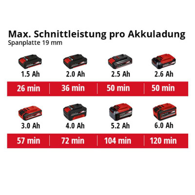 Мини-пила дисковая акмуляторная Einhell TE-CS 18/89LI - Solo PXC 18В 89х10мм 1.72кг без АКБ и ЗУ (4331100)