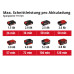 Мини-пила дисковая акмуляторная Einhell TE-CS 18/89LI - Solo PXC 18В 89х10мм 1.72кг без АКБ и ЗУ (4331100)