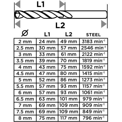 Набір свердел по металу GRAPHITEHSS зі швидкорізальної сталі HSS 2-8мм кейс 13шт