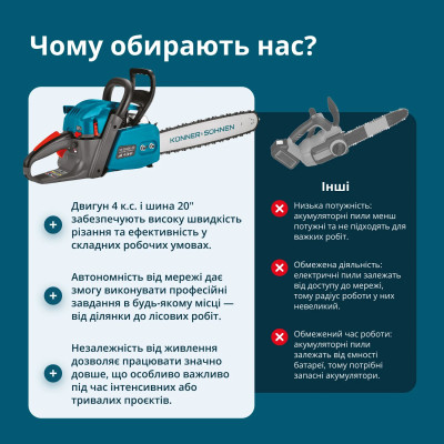 Пила бензинова Konner&Sohnen KS CS40G-20 50см 50см3 5.7кг