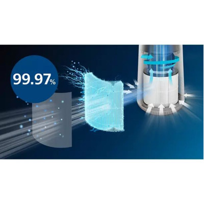 Воздухоочиститель Philips Series 600i, 40м2, 170м3/ч (AC0650/10)