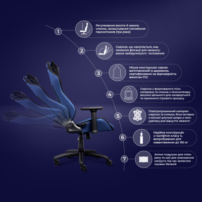 Крісло Trust GXT714B Ruya ECO, ПУ шкіра, 3D-Armrests, синій