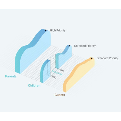 Бездротовий маршрутизатор TP-Link TL-WR844N Бездротовий маршрутизатор TP-Link TL-WR844N