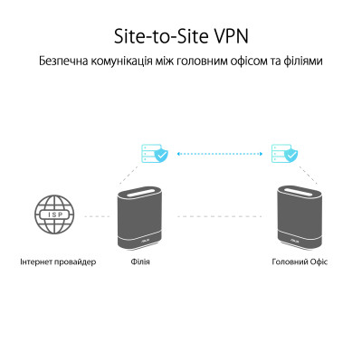 Wi-Fi Mesh система Asus ExpertWiFi EBM68 2pk White (90IG07V0-MO3A40) Wi-Fi Mesh система Asus ExpertWiFi EBM68 2pk White (90IG07V0-MO3A40)