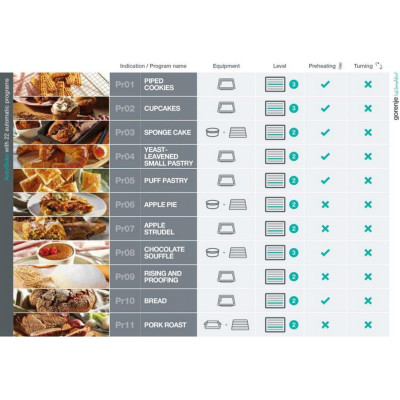 Духова шафа Gorenje електрична, 77л, A+, пара, дисплей, готування на різних рівнях, піроліз, білий