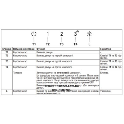 Franke Витяжка  вбудовувана Box Flush EVO чорний Franke Витяжка  вбудовувана Box Flush EVO чорний