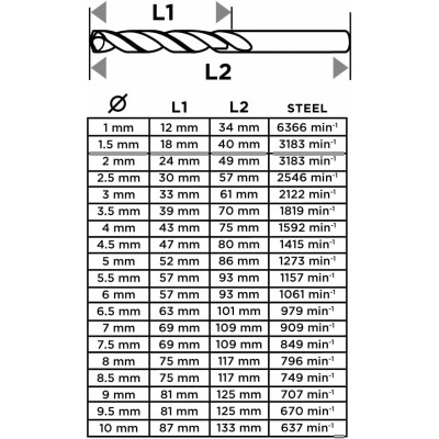 Набір свердел по металу GRAPHITE HSS TiN 1-10мм кейс 19шт