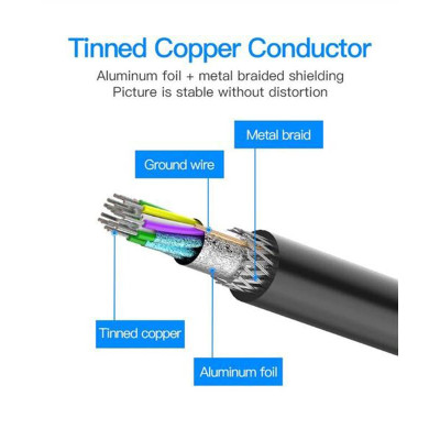 Кабель Vention DisplayPort - DisplayPort (M/M), 1 м, чорний (HACBF) Кабель Vention DisplayPort - DisplayPort (M/M), 1 м, чорний (HACBF)