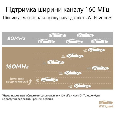 Wi-Fi Mesh система Asus ZenWiFi XT9 2pk White (90IG0740-MO3B40) Wi-Fi Mesh система Asus ZenWiFi XT9 2pk White (90IG0740-MO3B40)