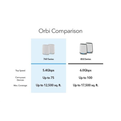 WiFi Mesh-система Netgear Orbi RBK762S (RBK762S-100EUS) WiFi Mesh-система Netgear Orbi RBK762S (RBK762S-100EUS)