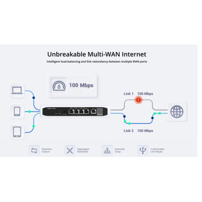 Маршрутизатор Ruijie Reyee RG-EG105G-V3 Маршрутизатор Ruijie Reyee RG-EG105G-V3
