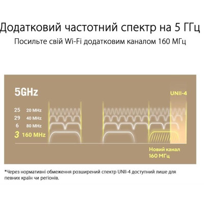 Wi-Fi Mesh система Asus ZenWiFi XT9 2pk White (90IG0740-MO3B40) Wi-Fi Mesh система Asus ZenWiFi XT9 2pk White (90IG0740-MO3B40)
