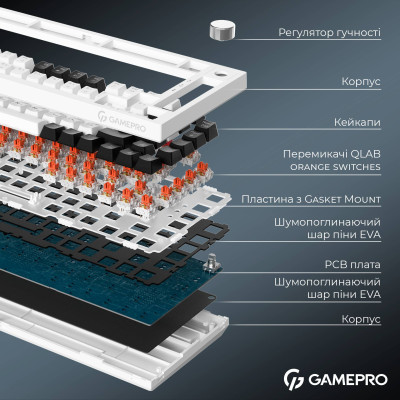 Клавіатура бездротова GamePro Asgard Valhalla MK160W Pro White Клавіатура бездротова GamePro Asgard Valhalla MK160W Pro White