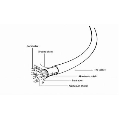 Кабель Cablexpert HDMI - HDMI V 2.0 (M/M), 3 м, чорний/сірий (CCB-HDMIL-3M) коробка Кабель Cablexpert HDMI - HDMI V 2.0 (M/M), 3 м, чорний/сірий (CCB-HDMIL-3M) коробка
