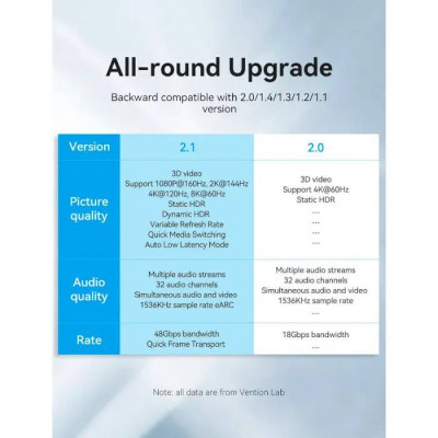 Кабель Vention HDMI - HDMI V 2.1 (M/M), 1 м, Black (ALGLF) Кабель Vention HDMI - HDMI V 2.1 (M/M), 1 м, Black (ALGLF)