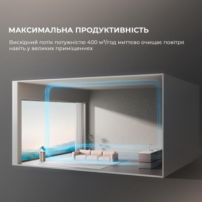 Очищувач повітря Dreame PM20 (CVF14A) Очищувач повітря Dreame PM20 (CVF14A)